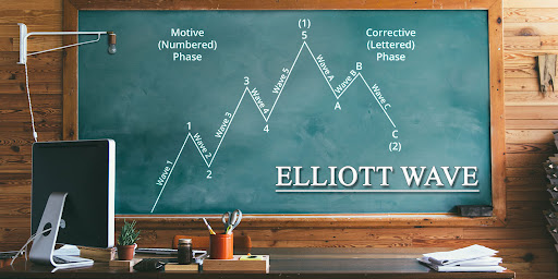 Thuyết Elliott hỗ trợ phân tích chuyển động của giá thị trường
